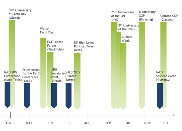 calendar of sustainability related events in 2020