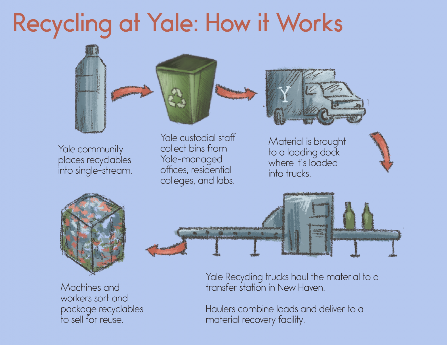 Recycling, Definition, Processes, & Facts