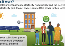 Illustration explaining how community solar power works